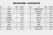 10月全国期货市场成交量同比增长26.3% 成交额同比增长45.41%