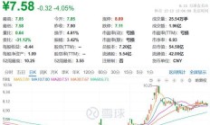 一心堂：已完成80家药店收购 拟投资1000万设立河南全资子公司