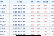 ETF规模速报 | 科创50ETF、科创芯片ETF昨日合计净流入逾10亿元