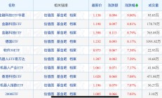 ETF规模速报 | 科创50ETF、科创芯片ETF昨日合计净流入逾10亿元