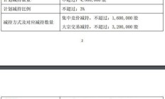 三人行实控人方3天减持318.49万股 套现9564万元