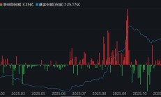 消费基爱电子、生态基买券商？频繁调仓追热点，业绩却“跑偏”了
