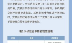大商所将自4月1日起按新的交割质量标准 办理玉米标准仓单注册