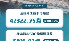 东京股市涨跌不一