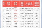 多只权益类基金恢复大额申购，涉及QDII及部分知名经理管理产品