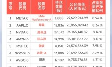 多只权益类基金恢复大额申购，涉及QDII及部分知名经理管理产品