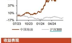 股东增持H股+公司回购A股 券商板块估值有望持续提升