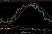 超六成主动权益基金收复业绩“失地”；葛兰加仓迈普医学丨天赐良基早参