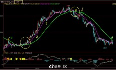 超六成主动权益基金收复业绩“失地”；葛兰加仓迈普医学丨天赐良基早参