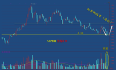 行业ETF风向标丨大科技类率先反弹，4只消费电子ETF半日涨幅超2%