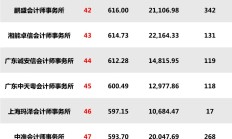 普华永道再“丢单”，TCL中环将2024年报审计机构更换为容诚会计师事务所