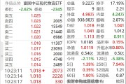行业ETF风向标丨降准消息落地，红利ETF易方达（515080）等产品配置价值凸显