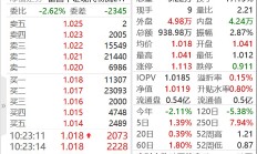 行业ETF风向标丨降准消息落地，红利ETF易方达（515080）等产品配置价值凸显