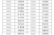 稳健医疗回复深交所：未参与315报道的违规业务 与违规公司无任何往来