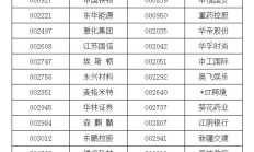 稳健医疗回复深交所：未参与315报道的违规业务 与违规公司无任何往来