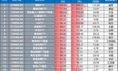 通信ETF涨超5%
