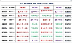 光伏行业26家公司披露2024年业绩预告 超七成预亏