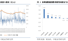 券商再融资方案频调整 三轮问询后国联证券降低定增额度