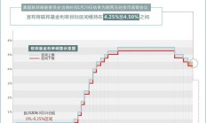 行业ETF风向标丨美联储降息预期持续升温，两矿业ETF半日涨幅超3%