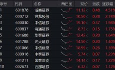 游戏ETF涨超4%