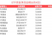 你恐慌我贪婪！沪指冲高回落吓跑逾百亿资金，但这个板块ETF已连续四周被机构大手笔扫货