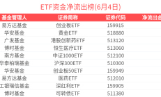 你恐慌我贪婪！沪指冲高回落吓跑逾百亿资金，但这个板块ETF已连续四周被机构大手笔扫货