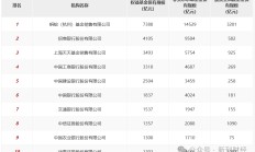 股票型FOF五月平均业绩表现较好，生物制药、金融等板块贡献颇丰，产业投资信心逐渐回暖