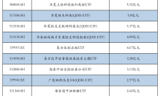 行业ETF风向标丨固态电池设备市场规模有望提升，两只电池ETF半日涨幅近7%