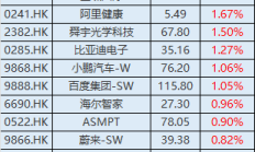 9月港股季结日收官 指数与IPO市场均表现亮眼