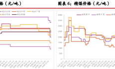大全能源将对高纯多晶硅部分产线减产控产
