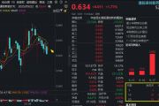 内地企业抢滩港股 硬科技与新消费成热门