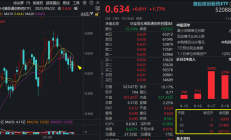 内地企业抢滩港股 硬科技与新消费成热门