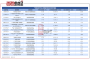 行业ETF风向标丨QDII整体强势，三只云计算ETF半日涨幅达1%