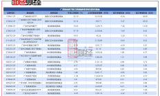 行业ETF风向标丨QDII整体强势，三只云计算ETF半日涨幅达1%