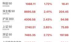 上证指数站上3400点 A股资金面略现分歧