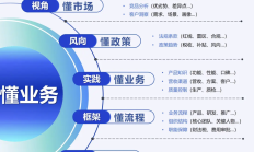 提升包容性覆盖面精准度 资本市场力挺科创企业拓宽融资渠道