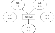 全球市场重构投资逻辑 “下一阵风”吹向何方