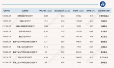 ETF规模速报 | 短融ETF单日净流入超22亿元；科创50ETF净流出逾10亿元