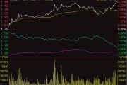 ETF今日收评 | 港股相关ETF涨幅居前，游戏、影视等ETF跌超3%