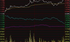 ETF今日收评 | 港股相关ETF涨幅居前，游戏、影视等ETF跌超3%