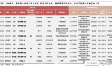 证券业并购重组步伐加快