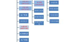 基金业绩比较基准要素库名单下发！一类库69只，二类库72只，应符合哪些标准？