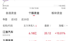A股市场放量震荡 反弹行情可期