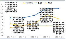 股债“跷跷板效应”明显，7月权益类基金募集势头旺，债基却频频赎回