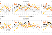 永安期货换将 马志伟接棒黄志明