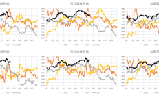 永安期货换将 马志伟接棒黄志明