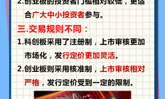 创业板上市公司增长动能强劲