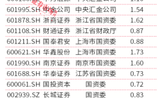 从员工跳槽看券业并购整合考验