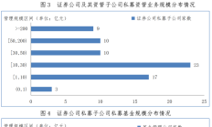 券商资管业务结构持续优化 一季度私募规模“缩水” 公募来补