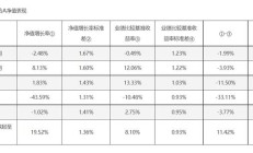 睿远基金举牌固生堂；张帆新任先锋基金总经理丨天赐良基